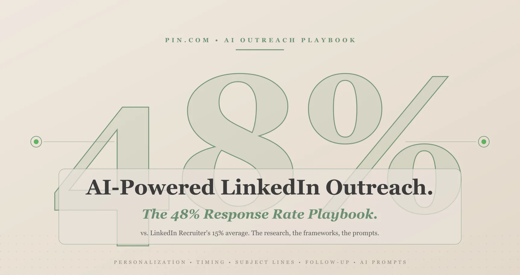 LinkedIn outreach response rates with AI